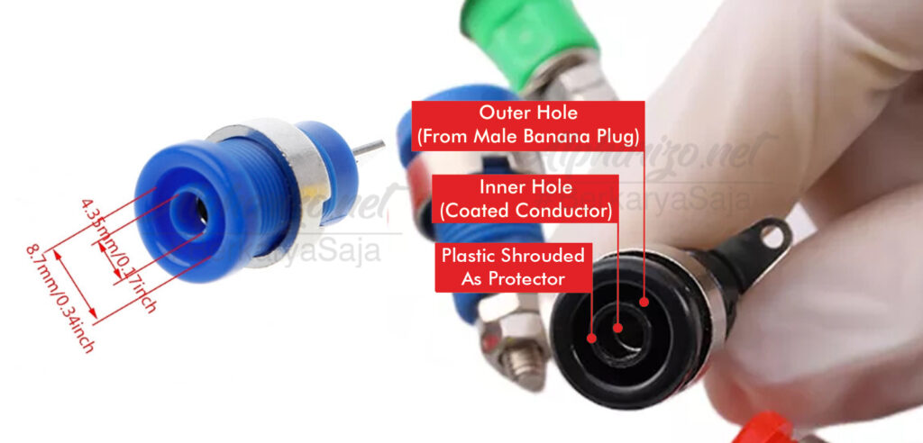 Terminal shrouded 4mm banana soket ini cocok dikoneksikan dengan konektor 4mm male banana plug terisolasi dan telah memenuhi standar keselamatan internasional terbaru IEC 61010-031 CAT III/CAT IV.