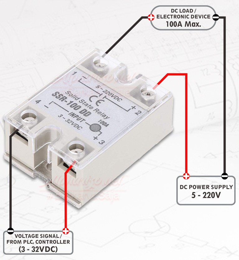 Relai elektronis SSR seri DD merupakan elemen pengalih beban daya DC yang dipicu oleh sinyal masukan arus searah (DC) konstan. Dimaksudkan dengan seri DD ialah kontrol DC untuk DC (DC control DC). Dimana inputnya menggunakan fotokoupler atau opto-isolator, yang berperan sebagai pengatur sinyal listrik DC, sedangkan outputnya menggunakan transistor daya untuk mengendalikan beban daya DC.