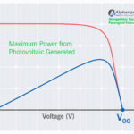 Energipedia-Mengetahui Karakteristik Output Sel PV Modul Panel Surya dan Apa Itu Kurva I-V Fotovoltaik