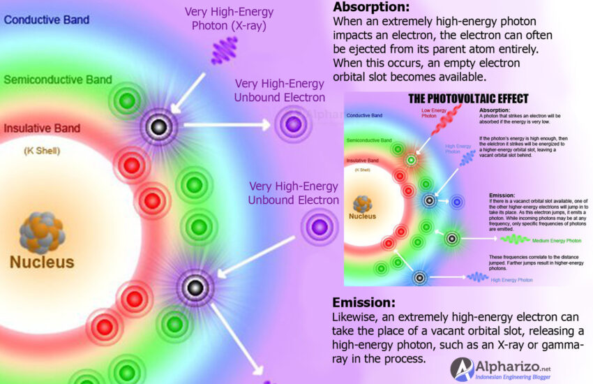 Mengetahui Perbedaan Antara Efek Fotolistrik Dengan Efek Fotovoltaik